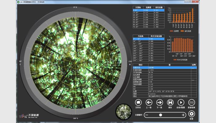 萬(wàn)深LA-S植物冠層圖像分析儀系統(tǒng)，冠層圖像分析儀，植物冠層分析儀，冠層分析儀，葉面積指數(shù)測(cè)定儀，作物冠層圖像分析儀，作物冠層分析儀。
用于植物（各類(lèi)林木、果樹(shù)、大型作物等）冠層圖像進(jìn)行多參數(shù)、批量化的自動(dòng)分析?？煞治鋈~面積指數(shù)、葉片平均傾角、孔隙度、叢生指數(shù)、冠層開(kāi)闊度、冠層郁閉度、消光系數(shù)等指標(biāo)，并能在地圖上可視化定位采樣點(diǎn)，標(biāo)注測(cè)量結(jié)果。